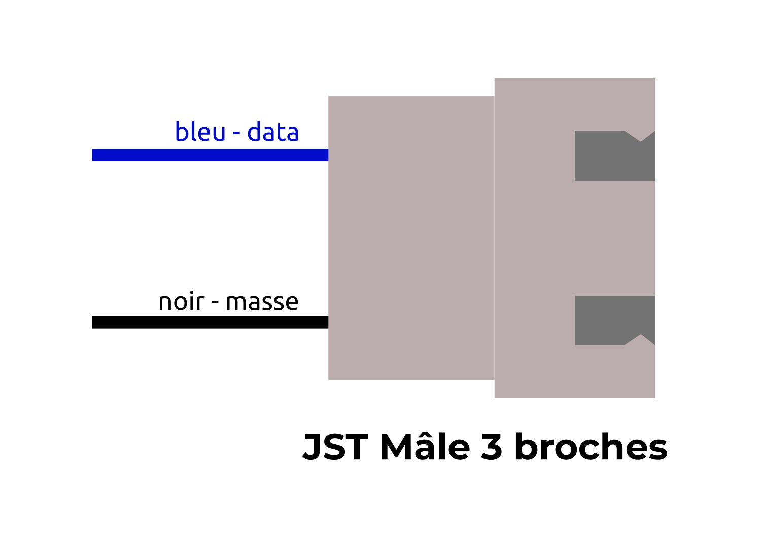 Schèma d'implantation