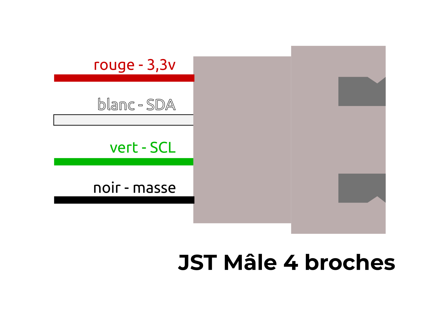 Schèma d'implantation des fils du capteur.